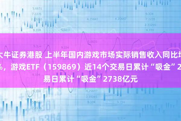 大牛证券港股 上半年国内游戏市场实际销售收入同比增长1408%，游戏ETF（159869）近14个交易日累计“吸金”2738亿元